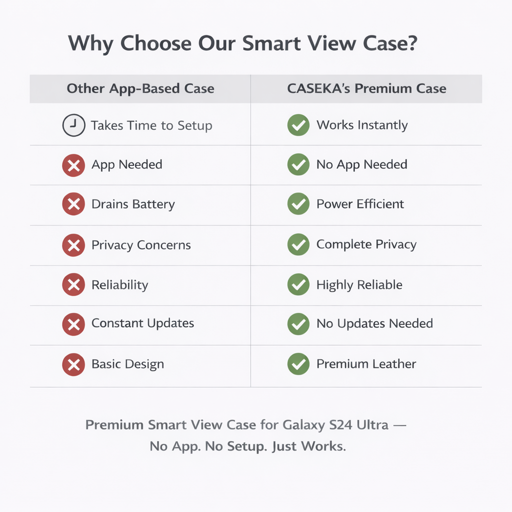 Galaxy S24 Ultra Smart View Wallet Flip Case (No App Required)